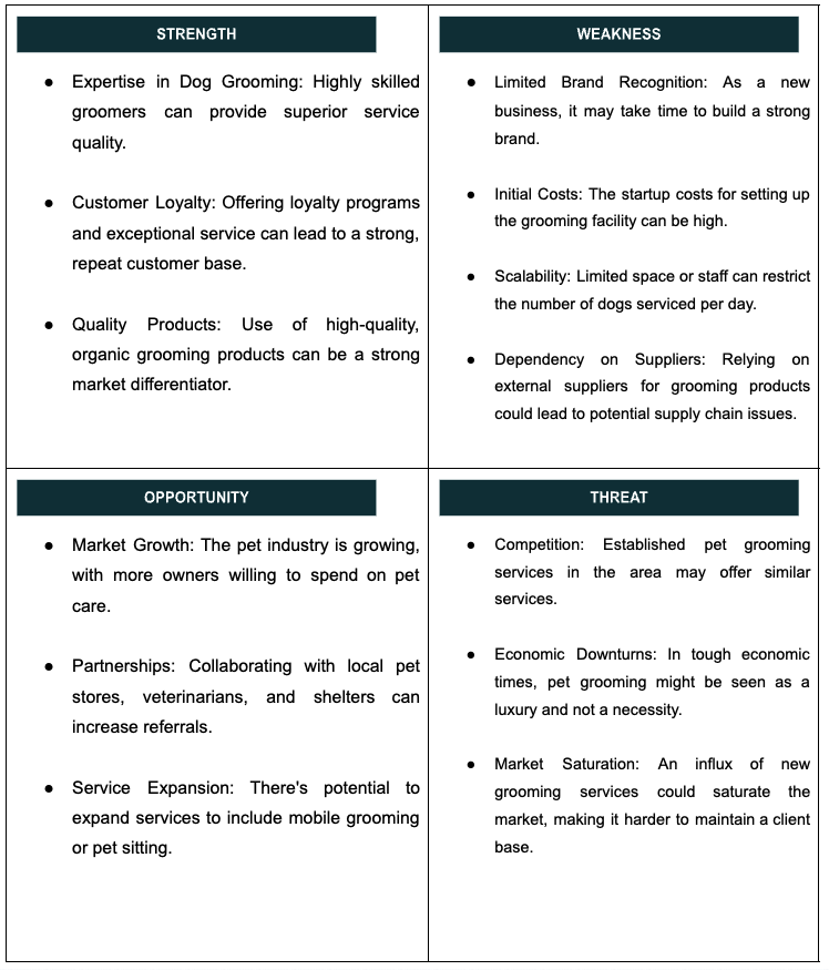 Business Model Canvas of Dog Grooming Business Plan